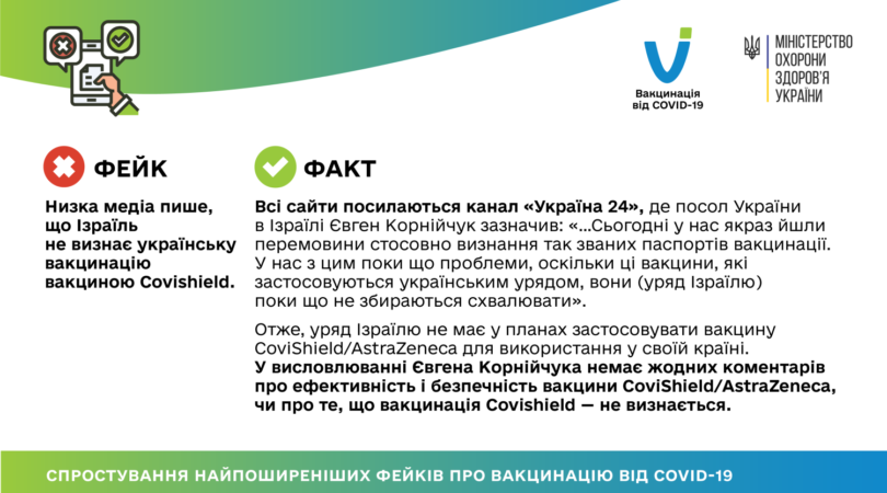 12 03 2021 fakes vs facts-03 — копия